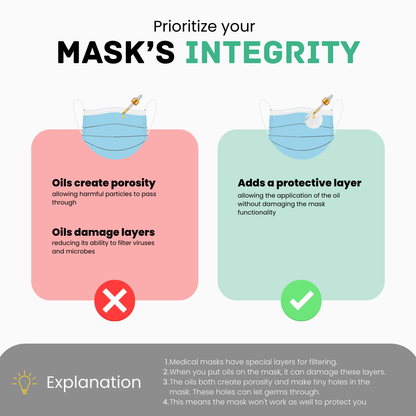 scented Mask patches help maintain mask integrity against damage caused by direct essential oil application