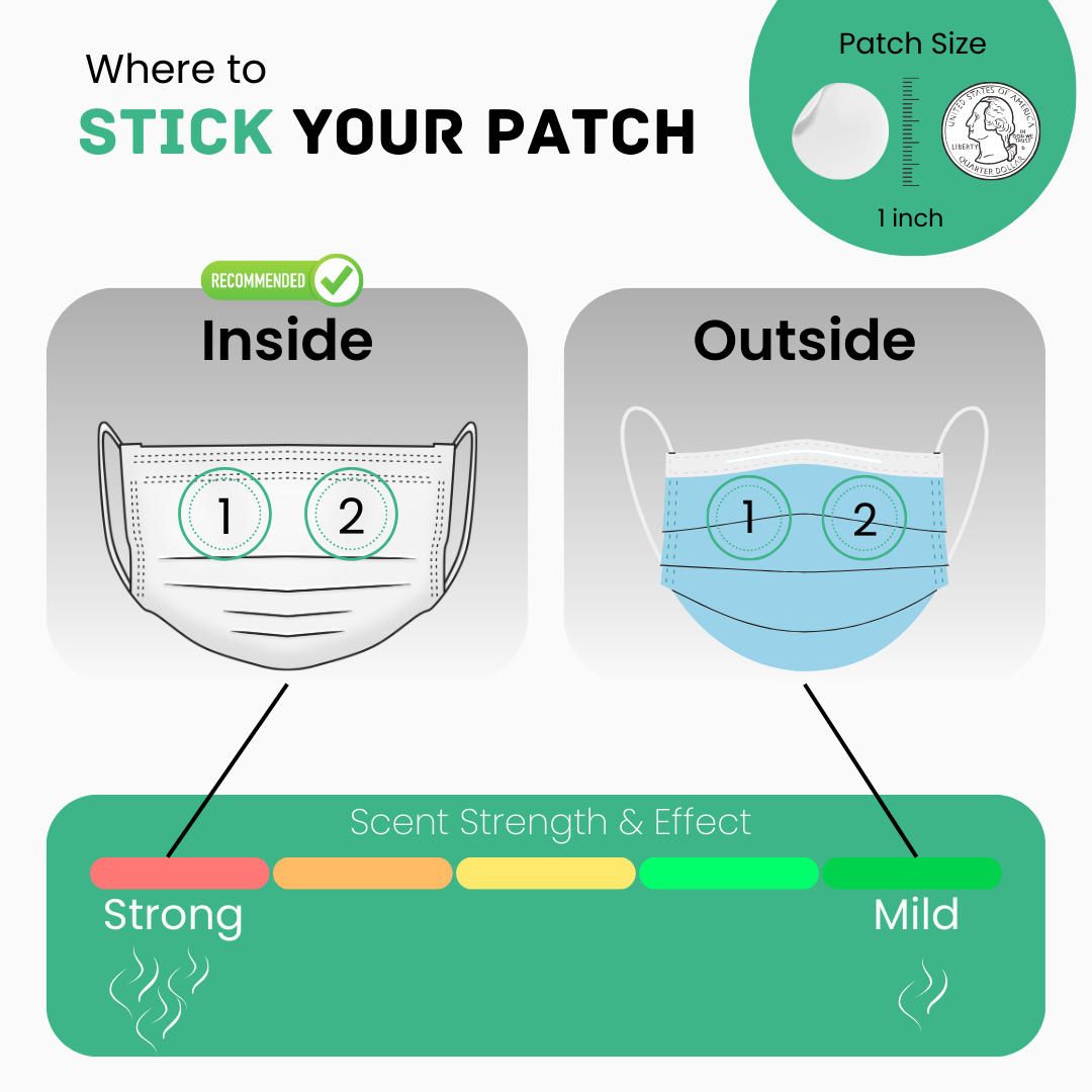 scented mask patch placement on the mask for strong and mild effects against surrounding odors